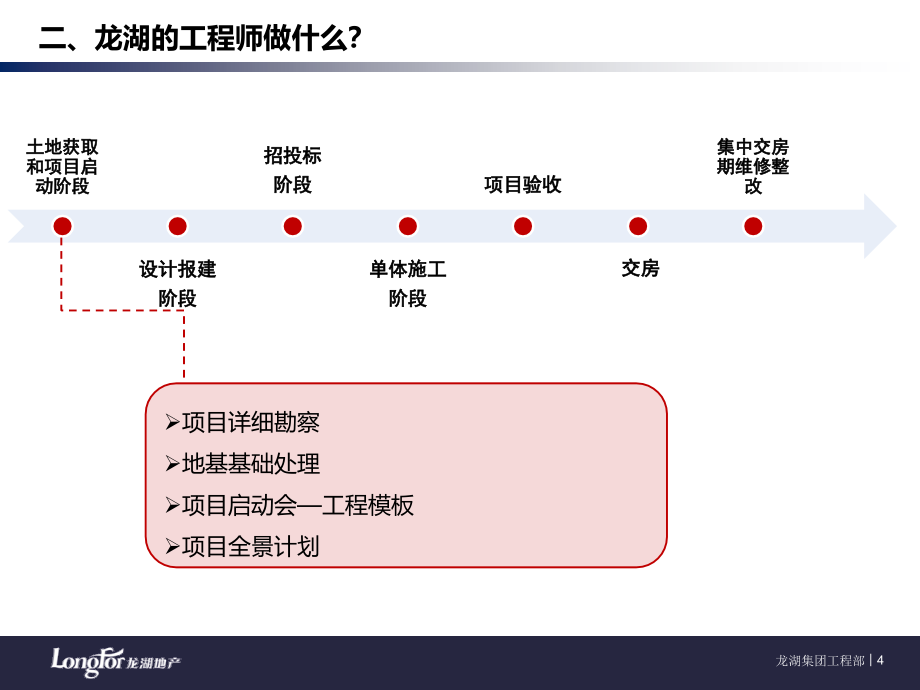 龙湖工程管理要点（20140301）_第4页