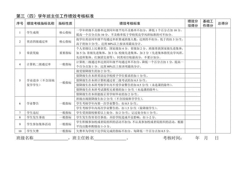 扬州大学建筑科学与工程学院班主任绩效考核及奖励办法..._第5页