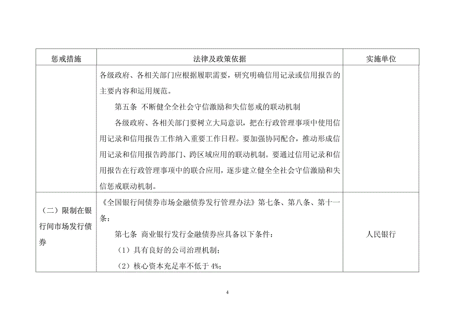 《国家发展改革委关于推进企业债券市场发展简化发行核_第4页