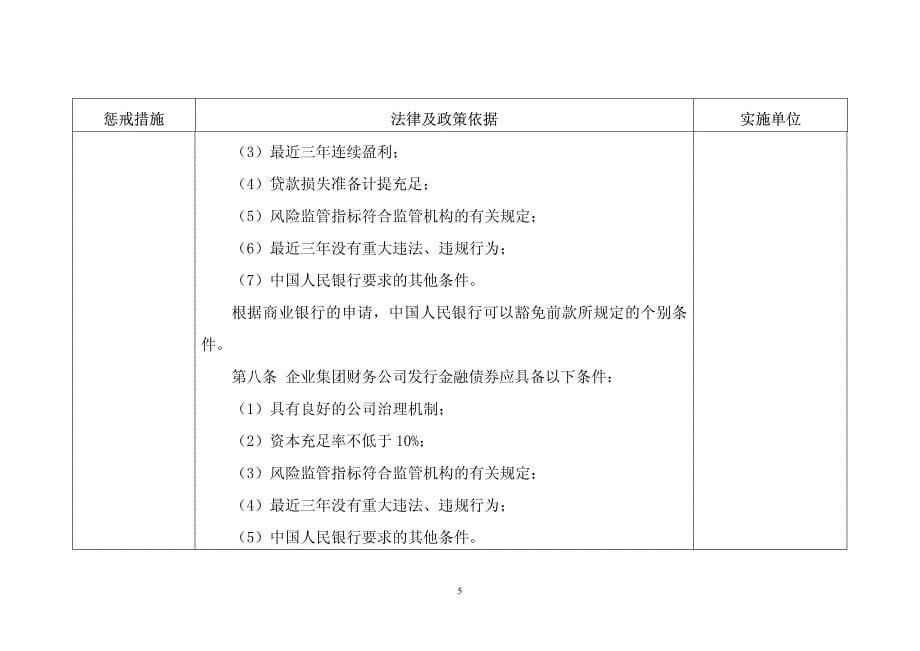 《国家发展改革委关于推进企业债券市场发展简化发行核_第5页