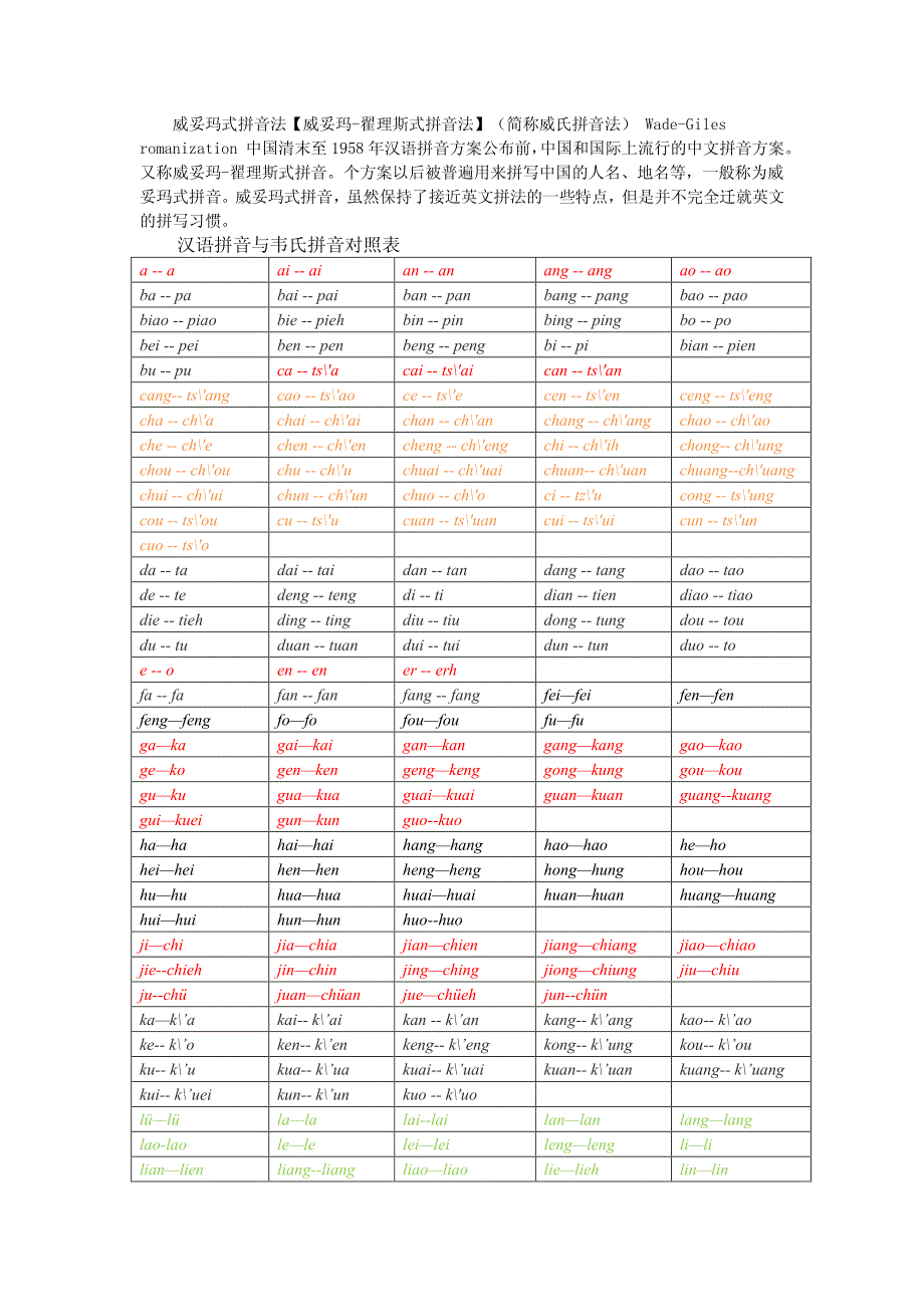 威妥玛-汉语拼音对照表_第1页