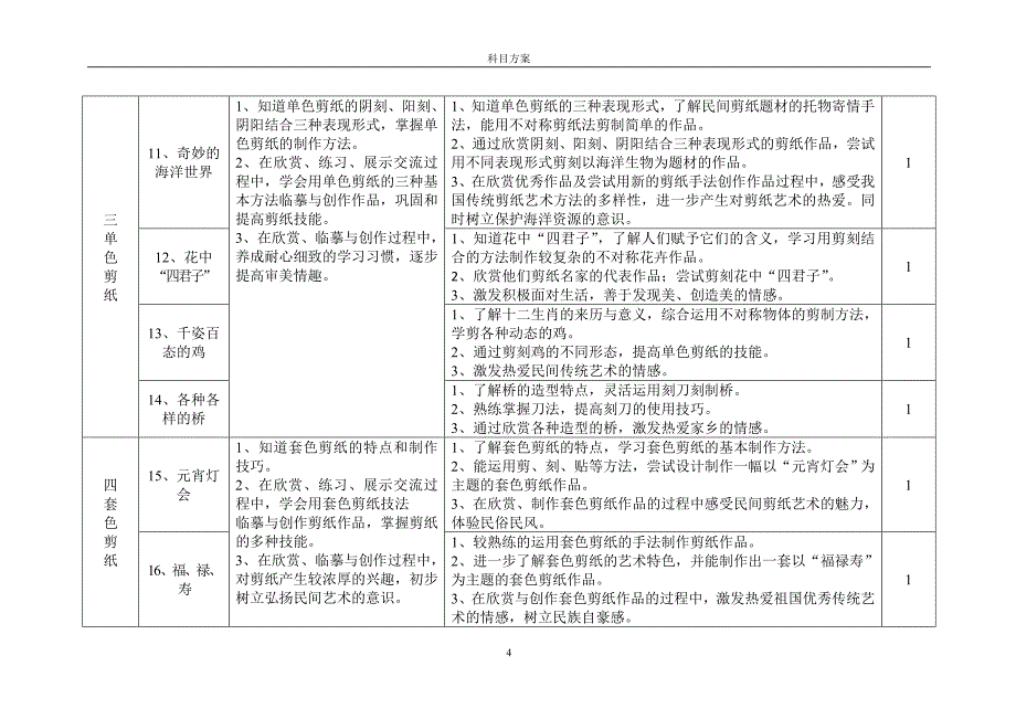 剪纸科目实施方案(试)_第4页