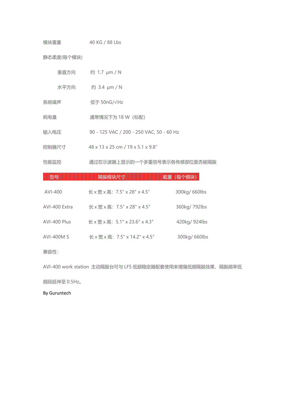 美国进口台式精密仪器主动隔振台Herzan AVI-400_第3页