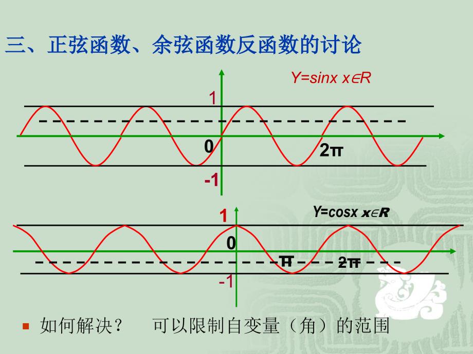 已知三角函数值求角_朱卉斌_第4页