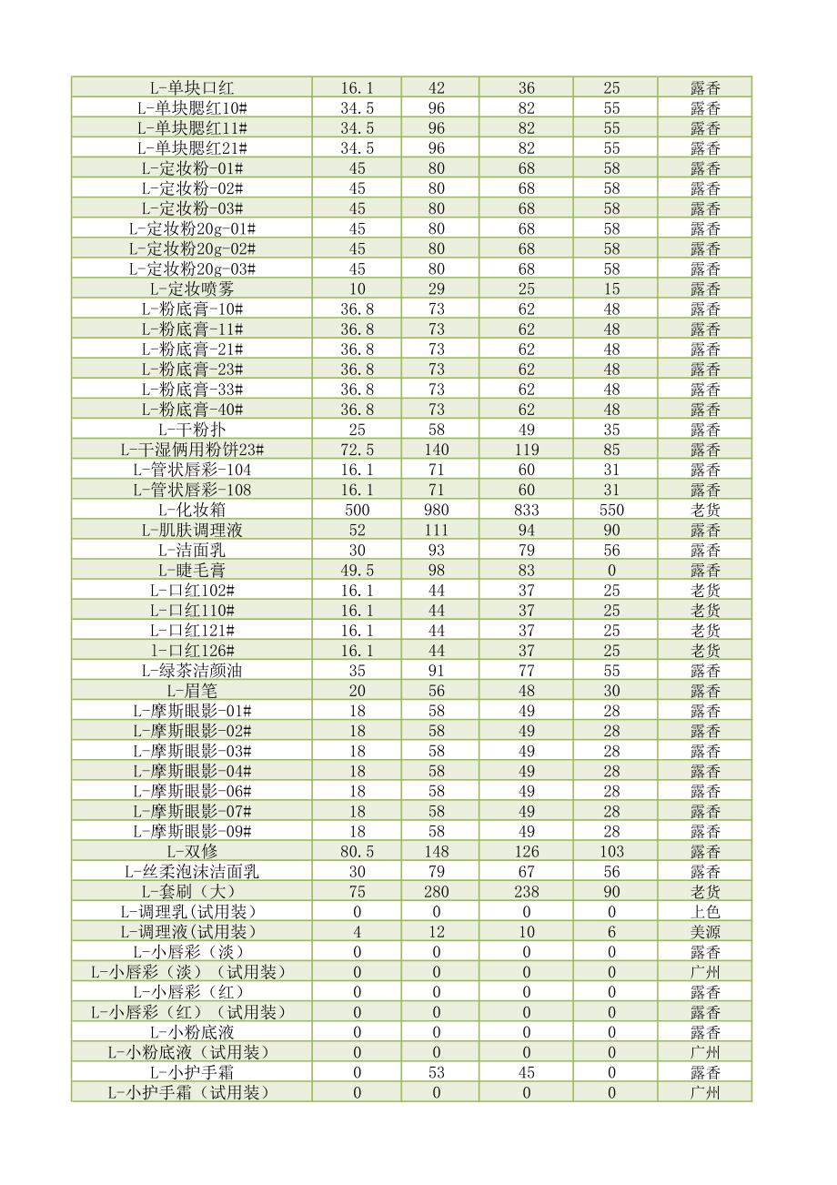 超琪教育管理系统产品进货表模板_第2页