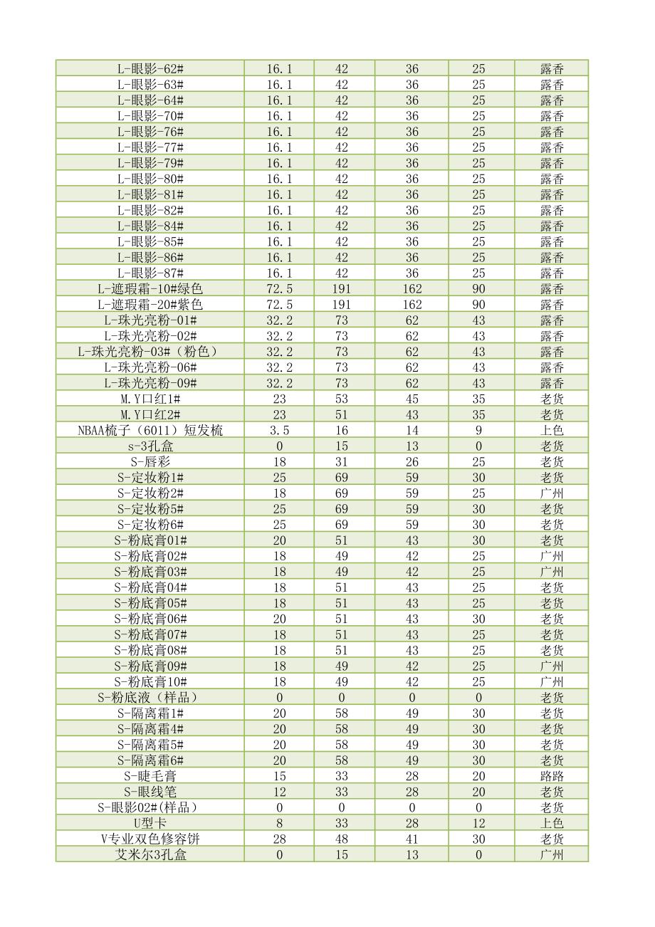 超琪教育管理系统产品进货表模板_第4页