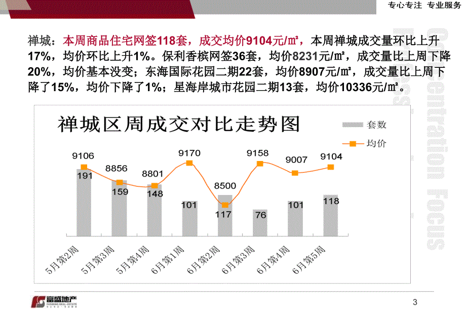 富盛监测(周报)_第3页