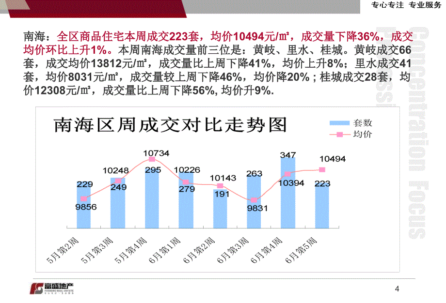 富盛监测(周报)_第4页