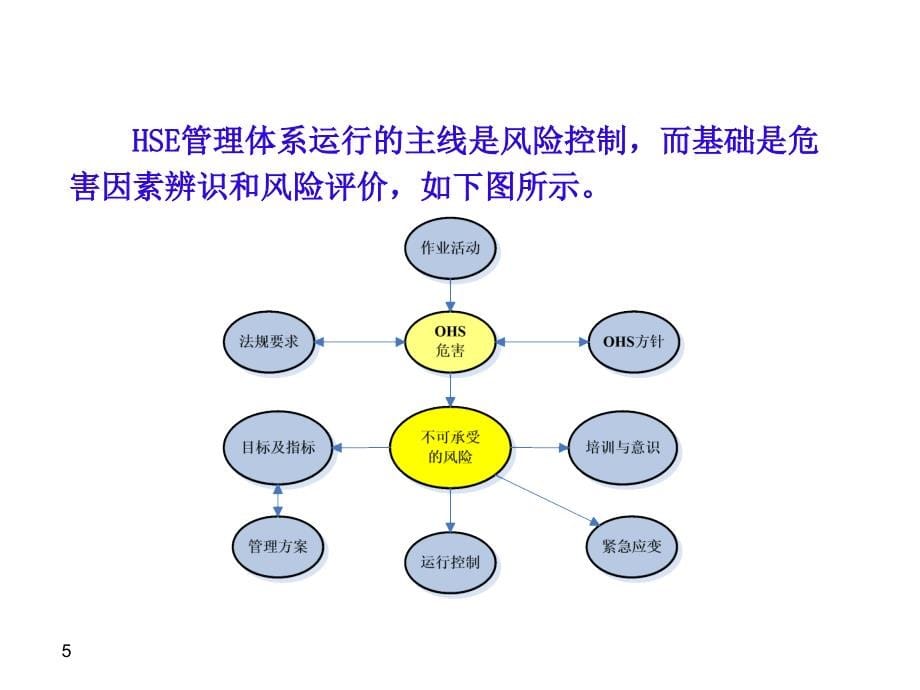 钻探工程公司危害因素辨识及风险评价PPT培训_第5页