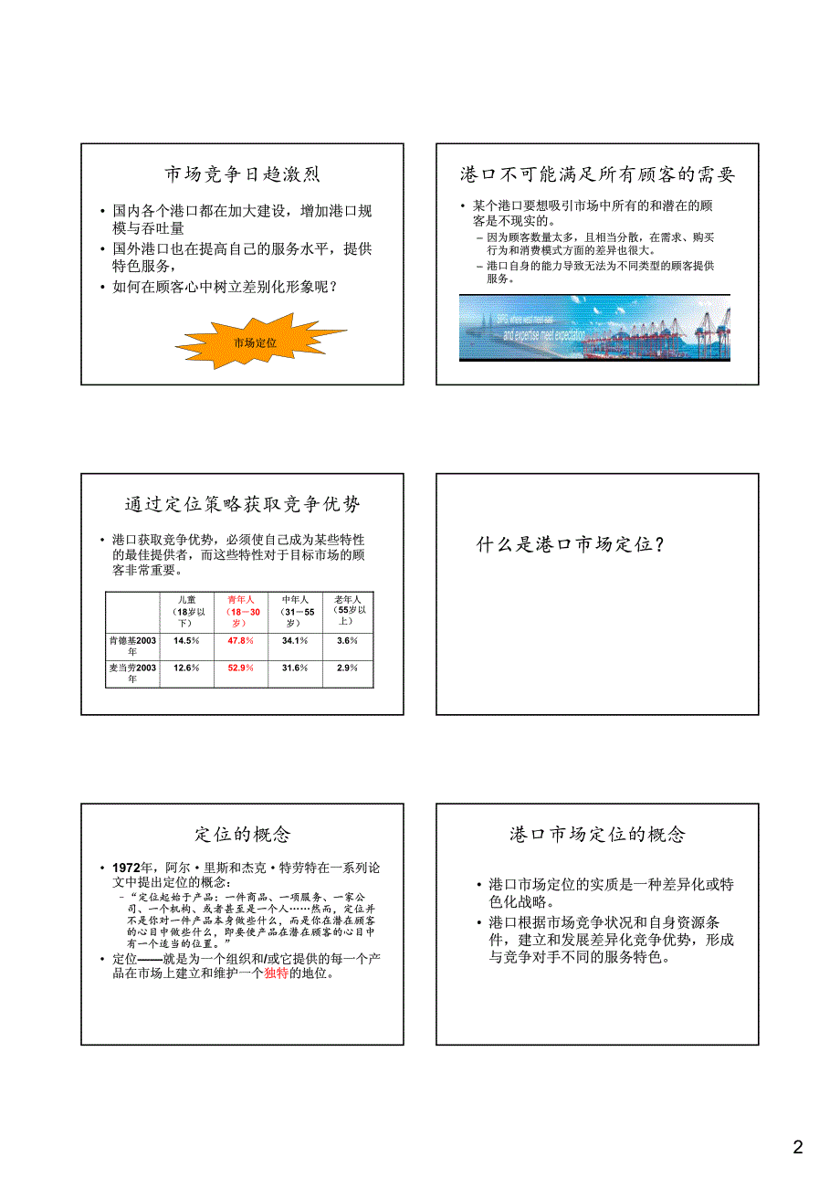 港口市场学 在竞争性市场中定位_第2页