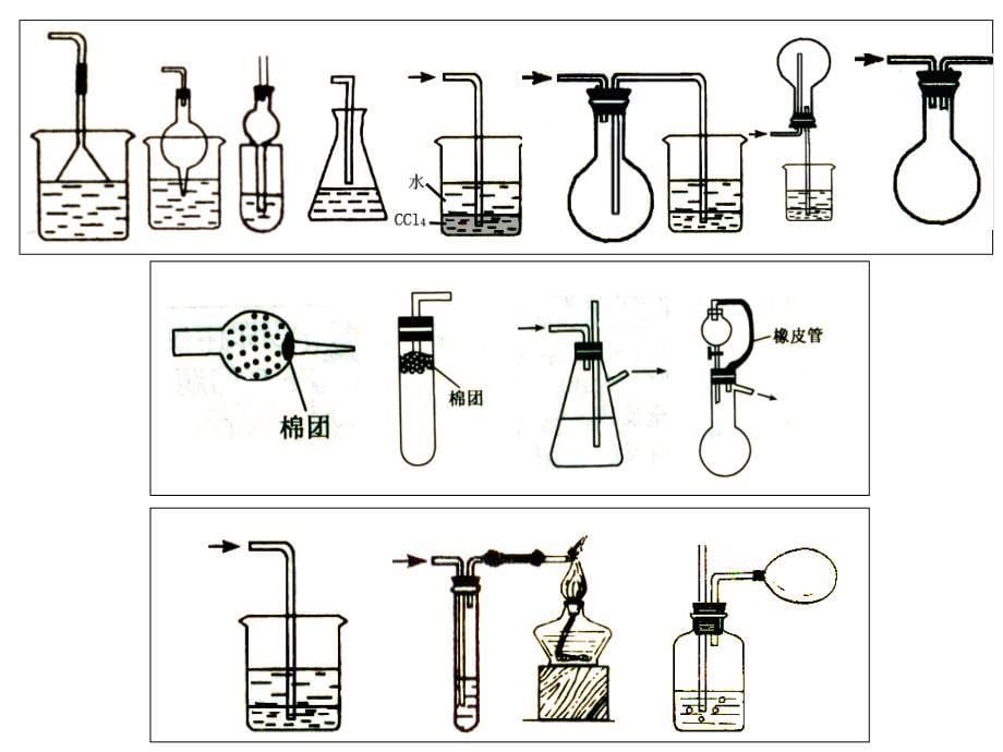 专题14-化学实验基础_第5页