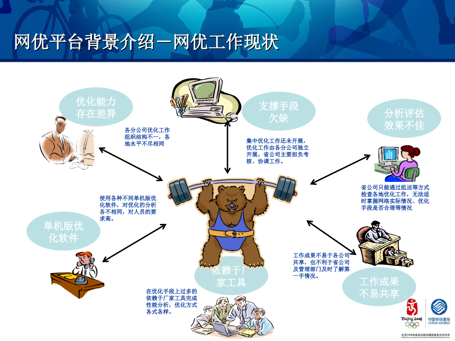 湖北无线网优综合网优V2.0培训_第3页