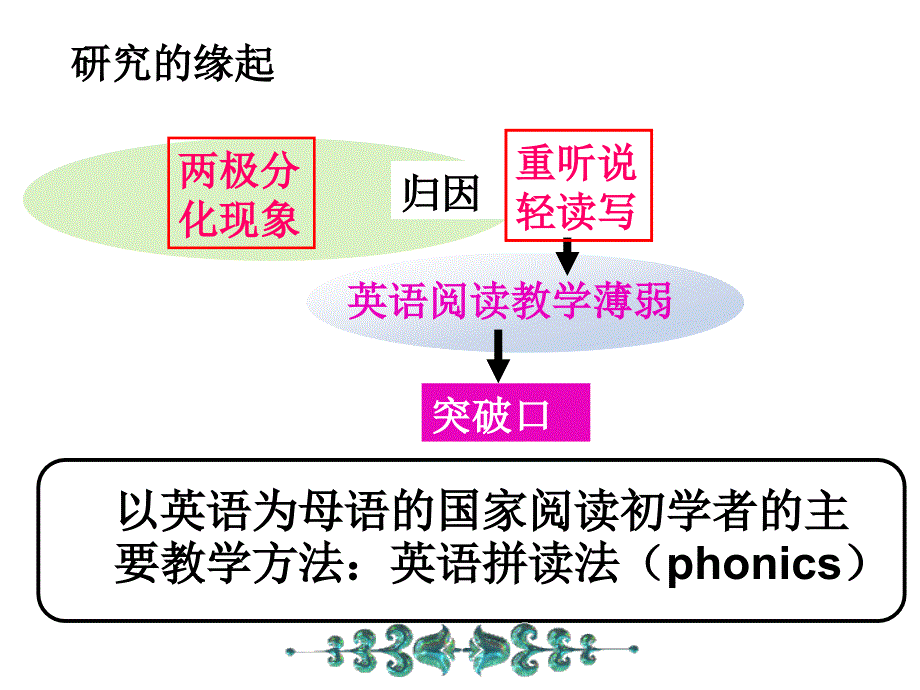 英语拼读法教学原则研究_第3页