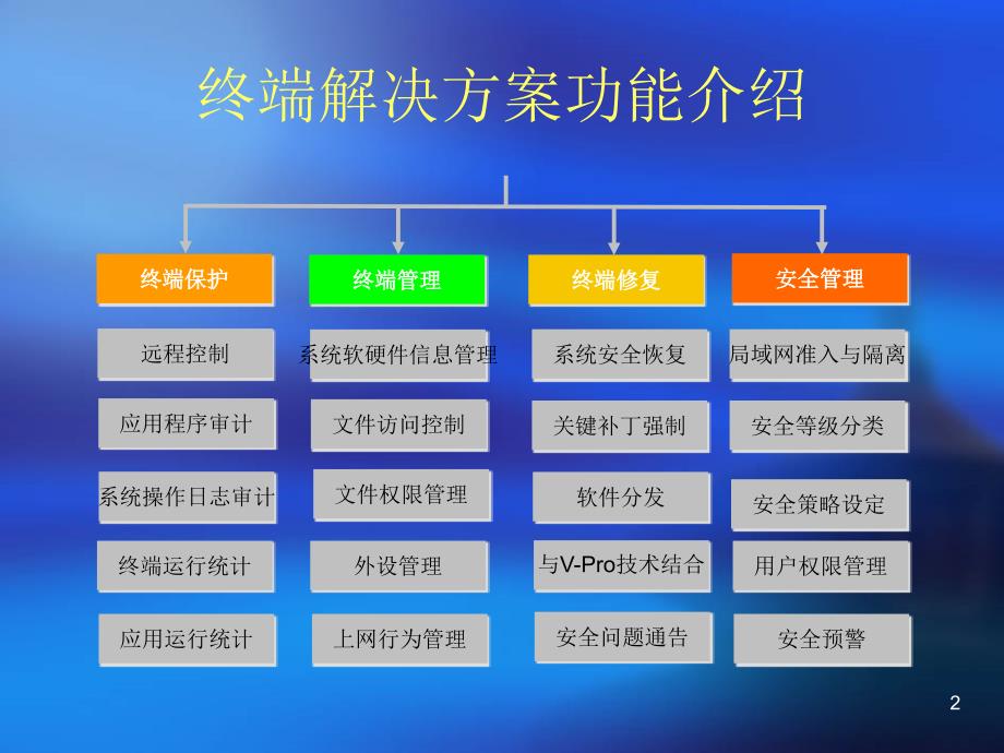 日立终端监控解决方案_第3页