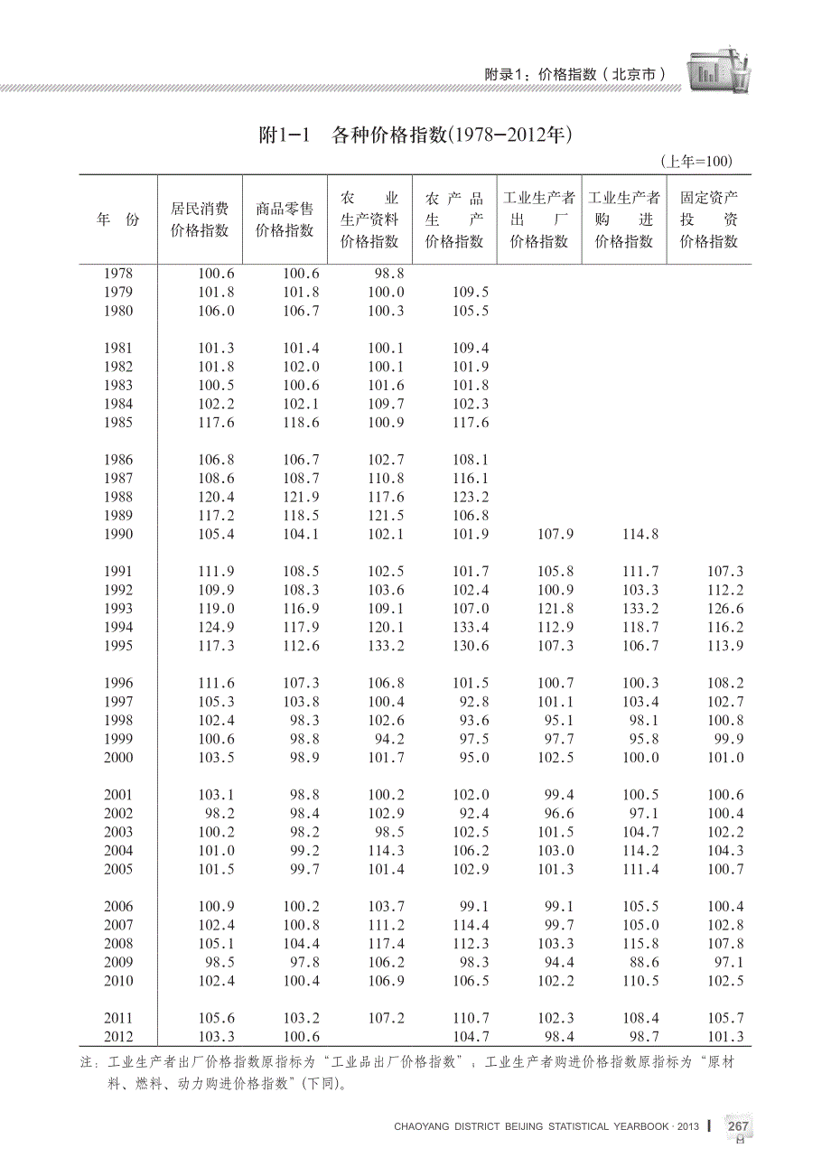 重点产业及重点区域_第3页