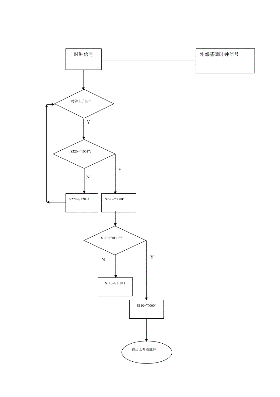 数字时钟显示实验报告_第3页