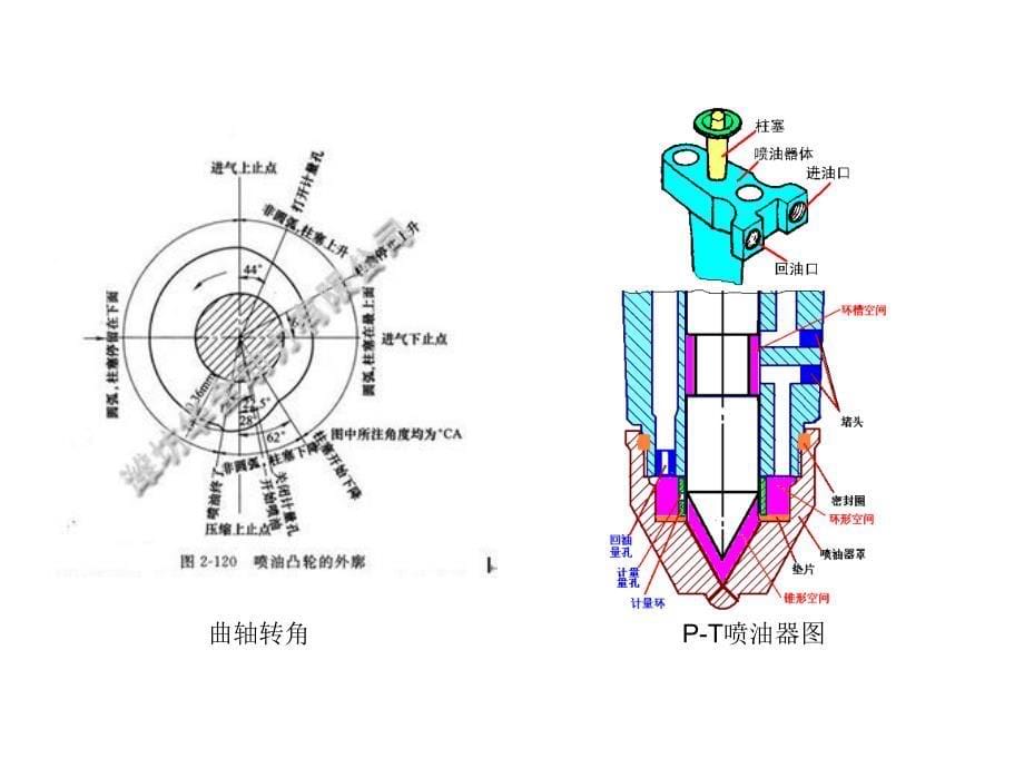 p-t燃油系统_第5页