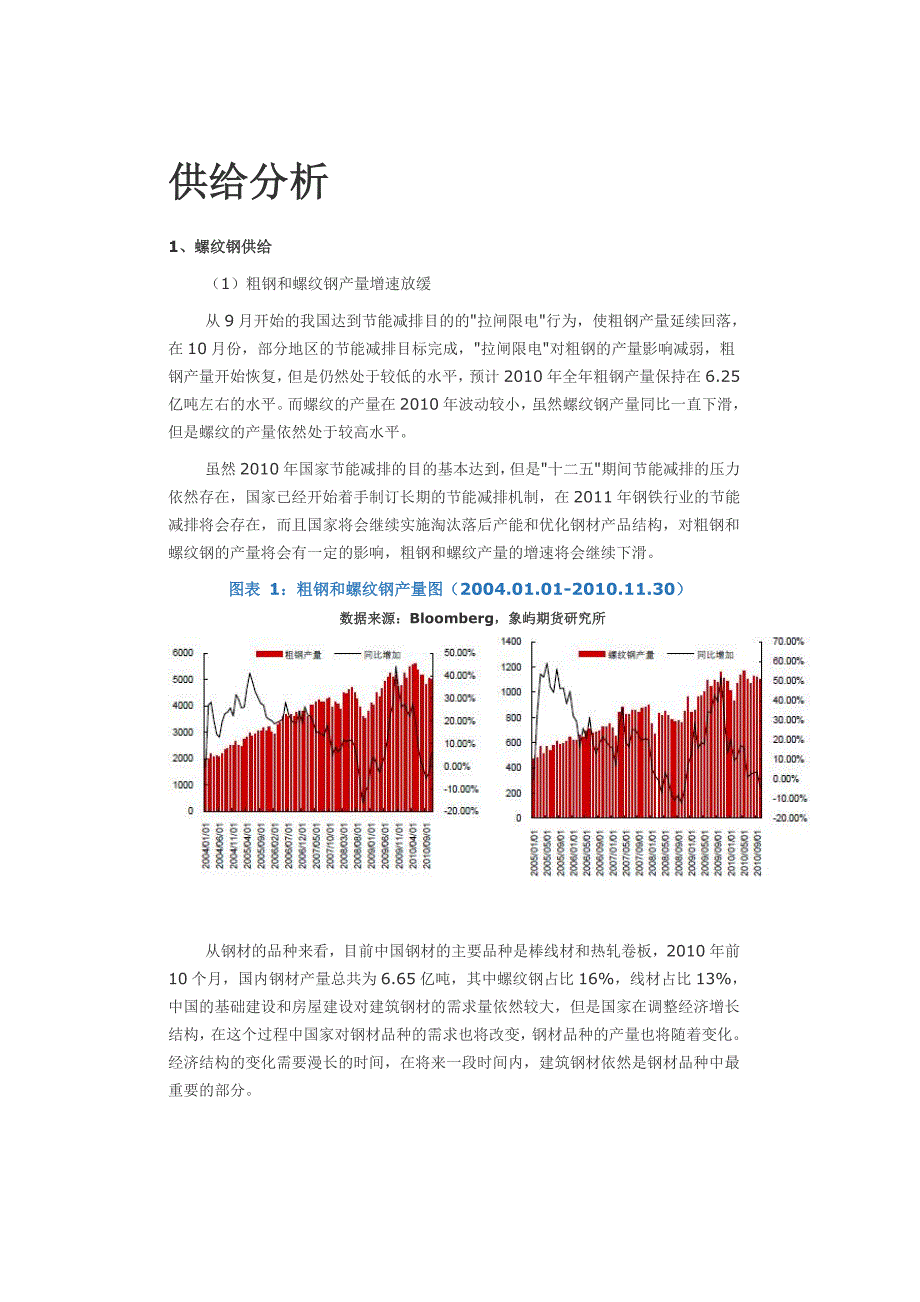 螺纹钢分析_第2页