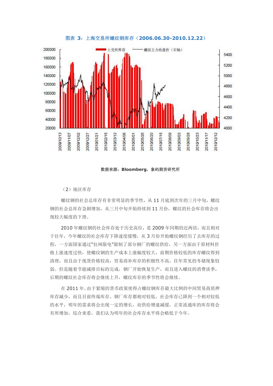 螺纹钢分析_第4页