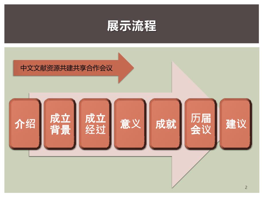 信息资源共享展示_第2页