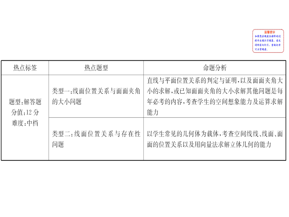 2018年高考数学(文理通用)一轮总复习(课件)学科素养培优系列(四)立体几何 (共59张)_第2页