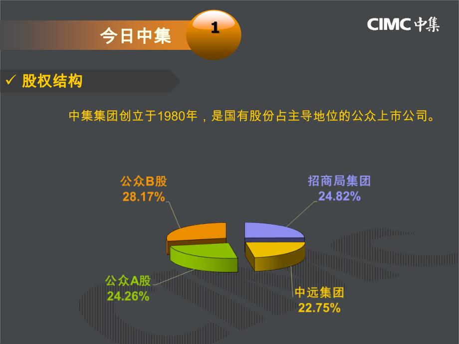 汽车KD包装_第3页