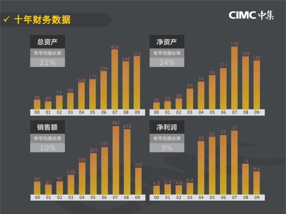 汽车KD包装_第5页