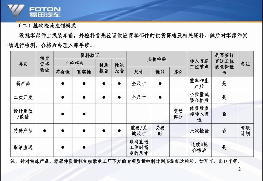 欧曼工厂零部件入厂检验流程及相关要求介绍_第2页