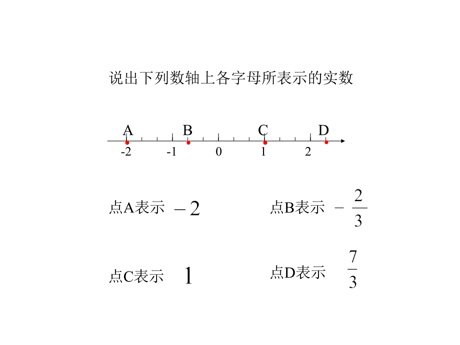 利用勾股定理找无理数在数轴对应点活动课课件_第3页