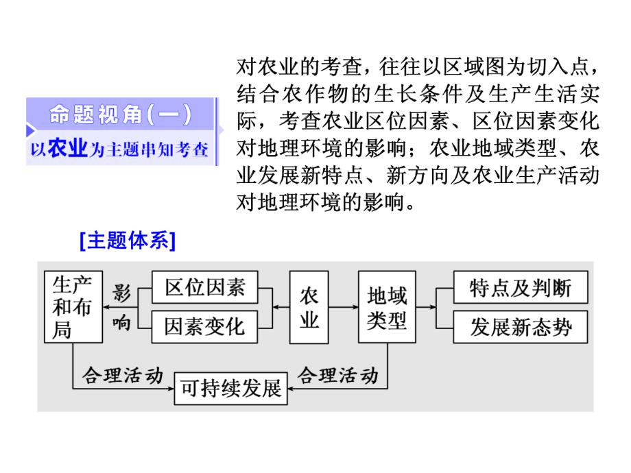 2018高考地理复习：2.4《人文地理》高考研究_第2页