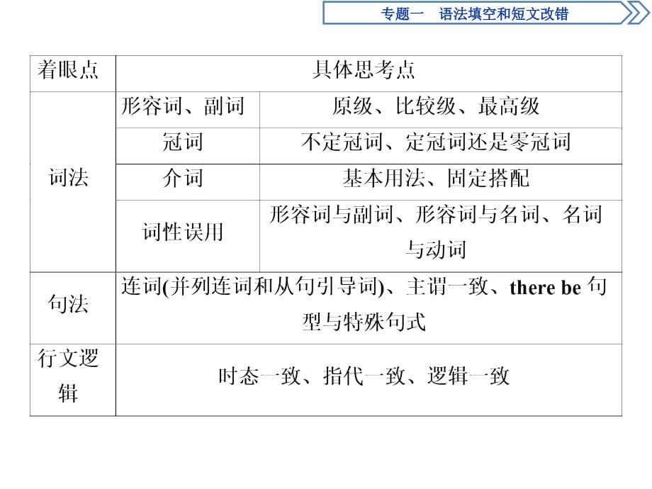 2018届高三英语二轮复习专题一第二讲 课件_第5页