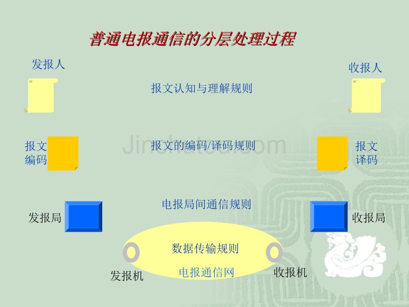 计算机网络的层次化结构_第4页