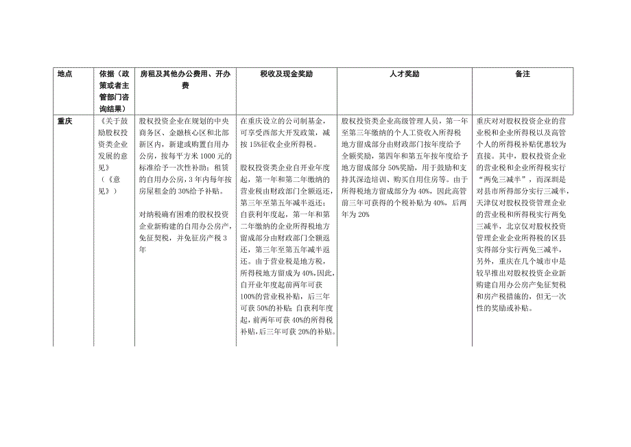 私募股权投资注册优惠政策_第1页