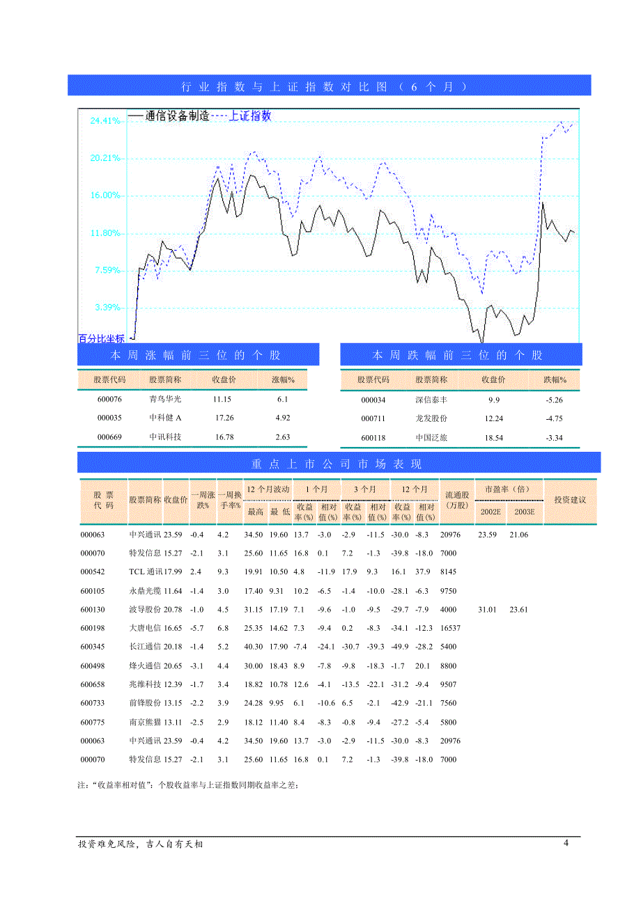 通信行业每周视点_第4页