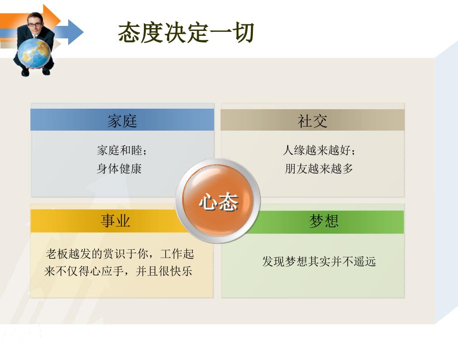 阳光心态培训课件_第4页