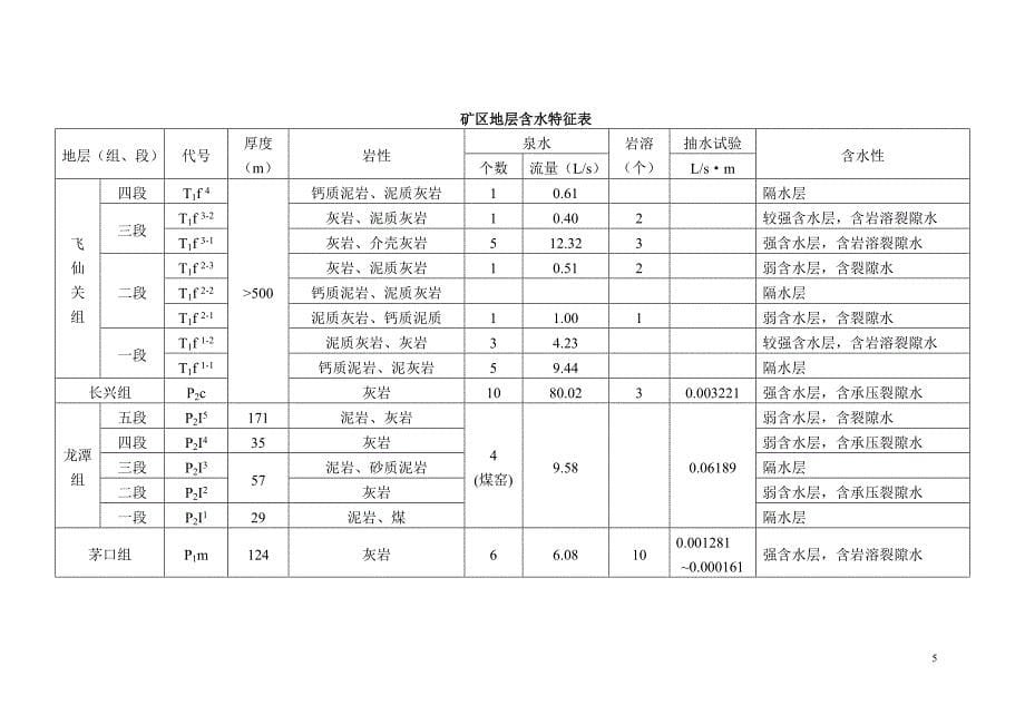 年度防治水_第5页