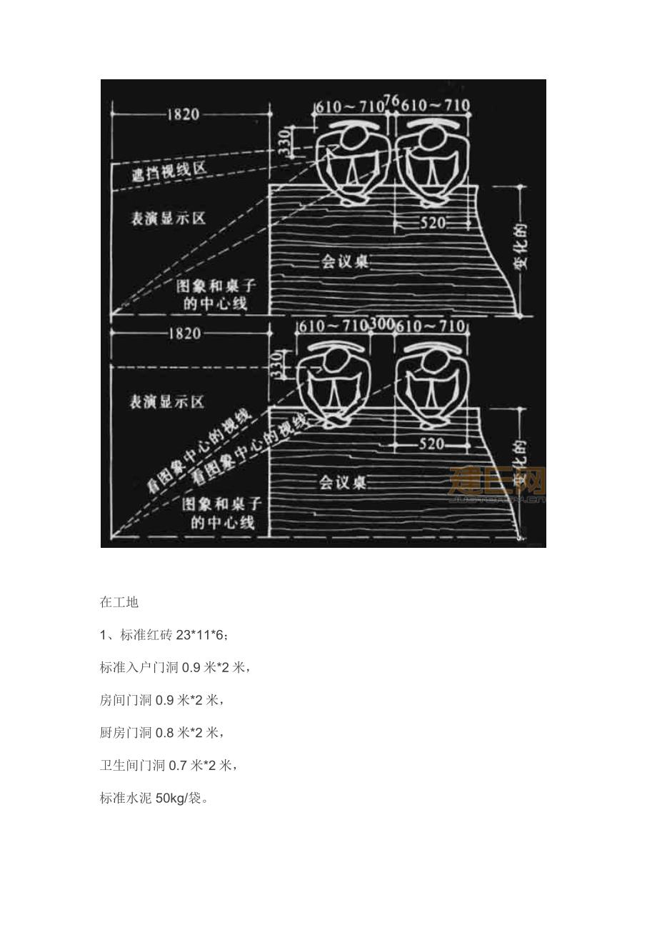 室内设计尺寸备忘录_第4页