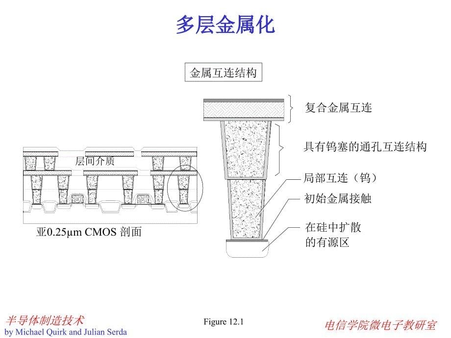 第五讲：金属化工艺_第5页