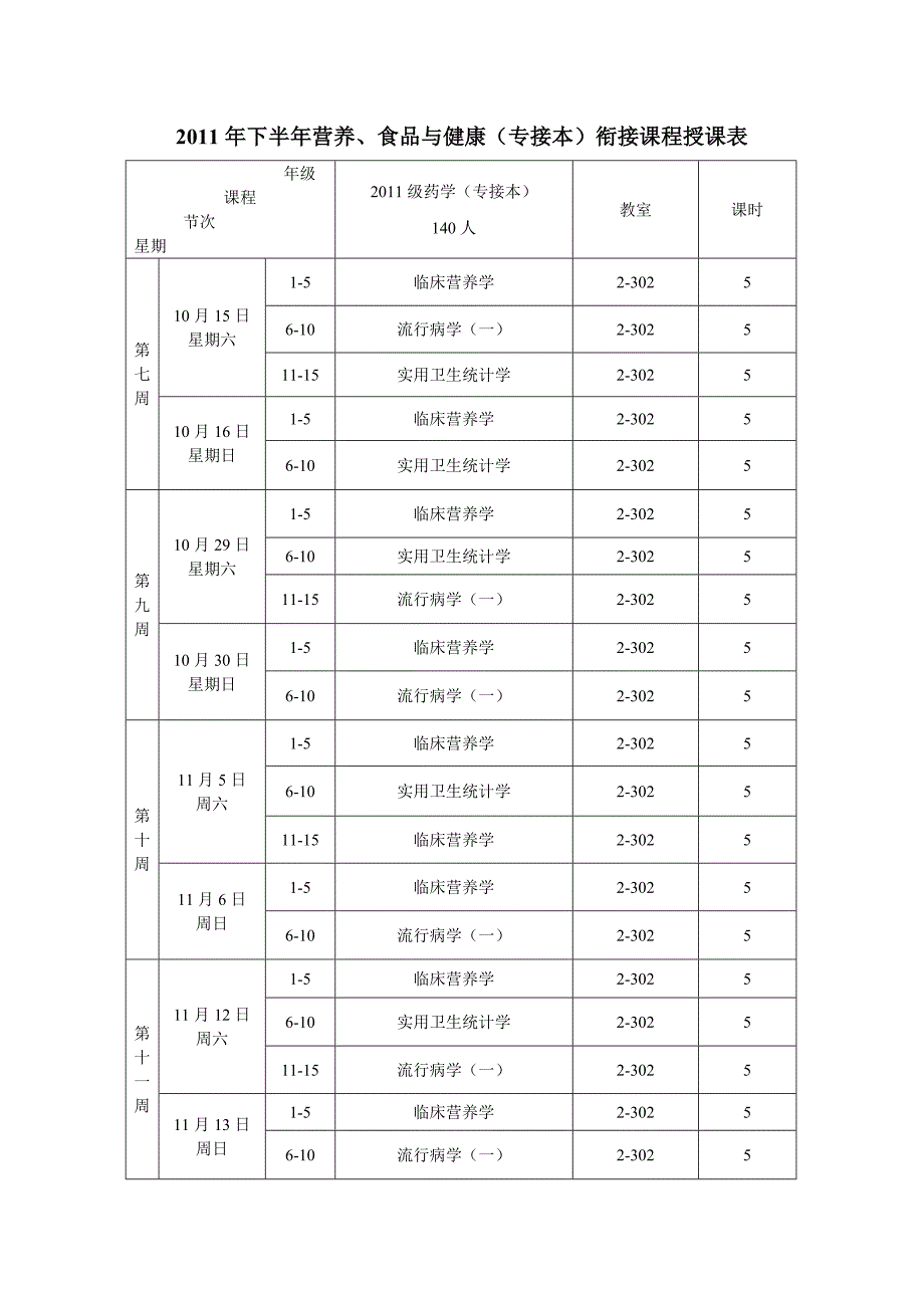 下半营养食品与健康（专接本）衔接课程授课表_第1页