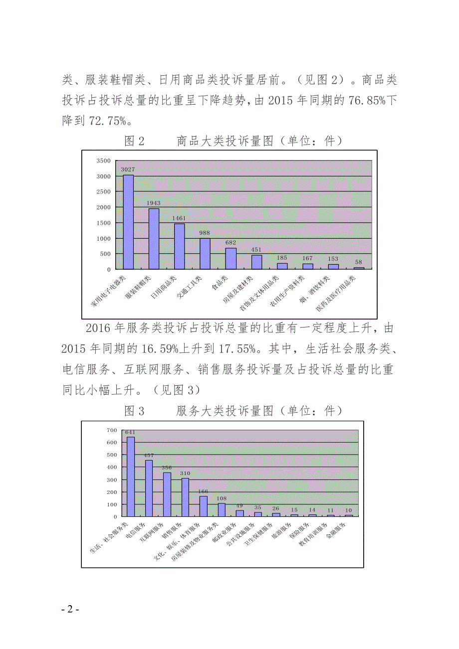 全省消协组织受理投诉情况分析_第2页