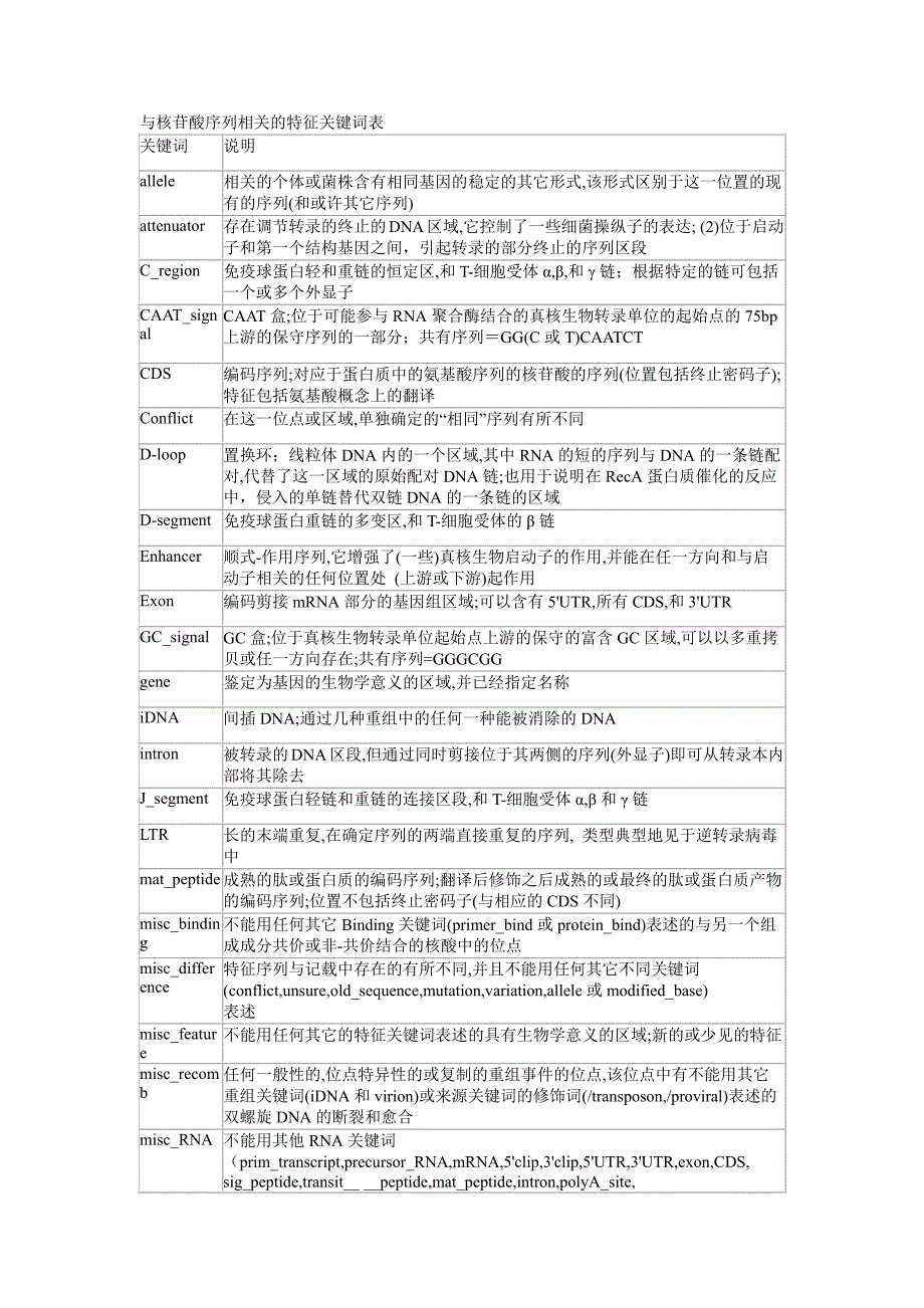 氨基酸密码子对照表_第2页