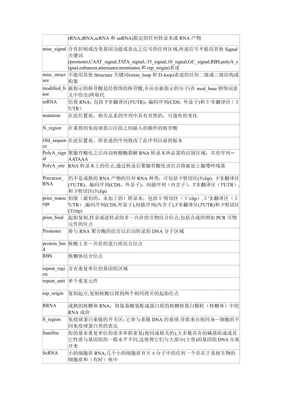 氨基酸密码子对照表_第3页