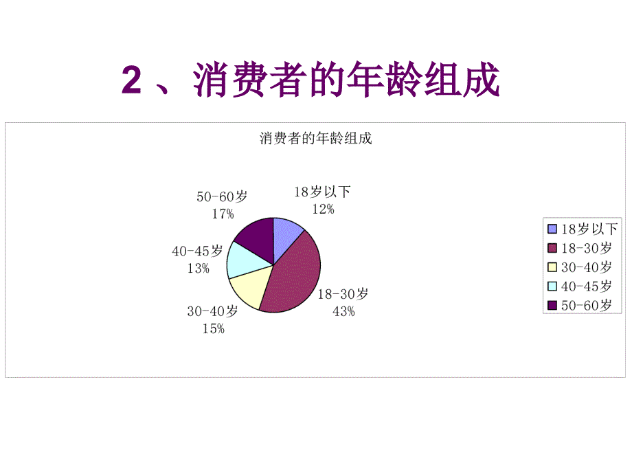 市场调查报告—自助餐(新颖)_第3页