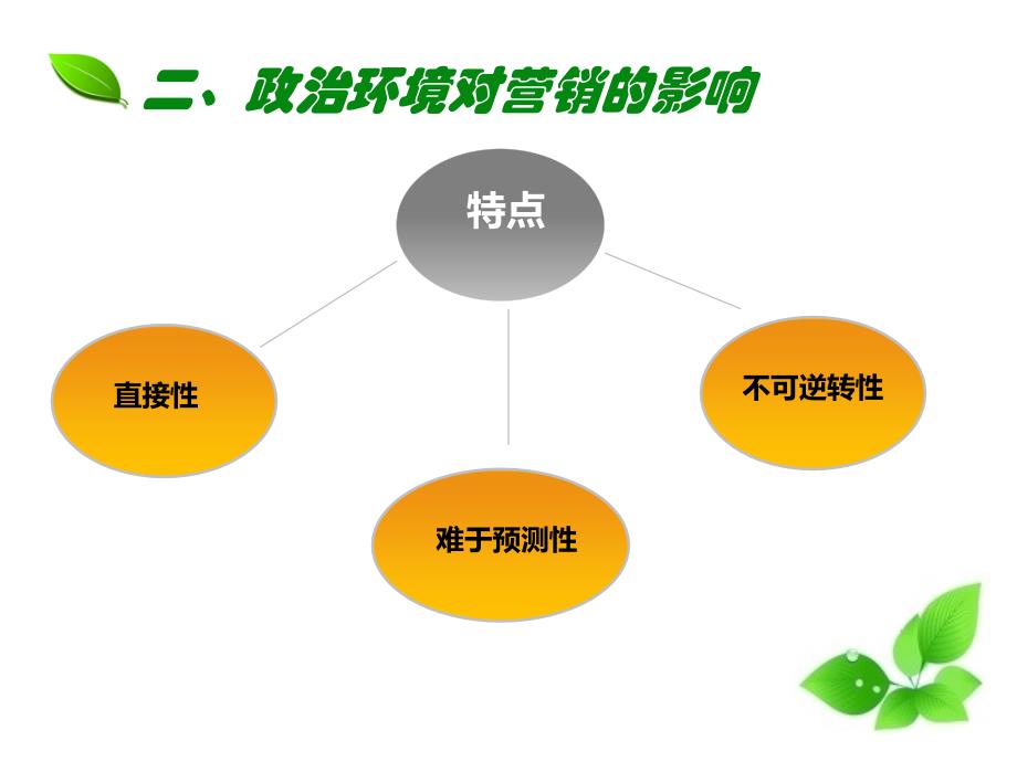 政治环境对营销的影响_第4页