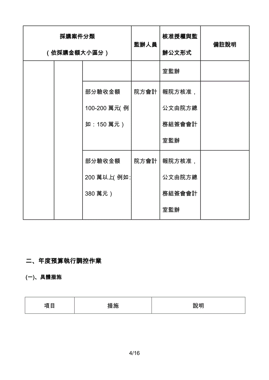 上半会计业务座谈会会议纪录_第4页