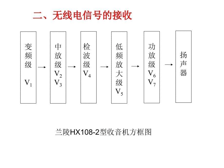 电子安装实训_第5页