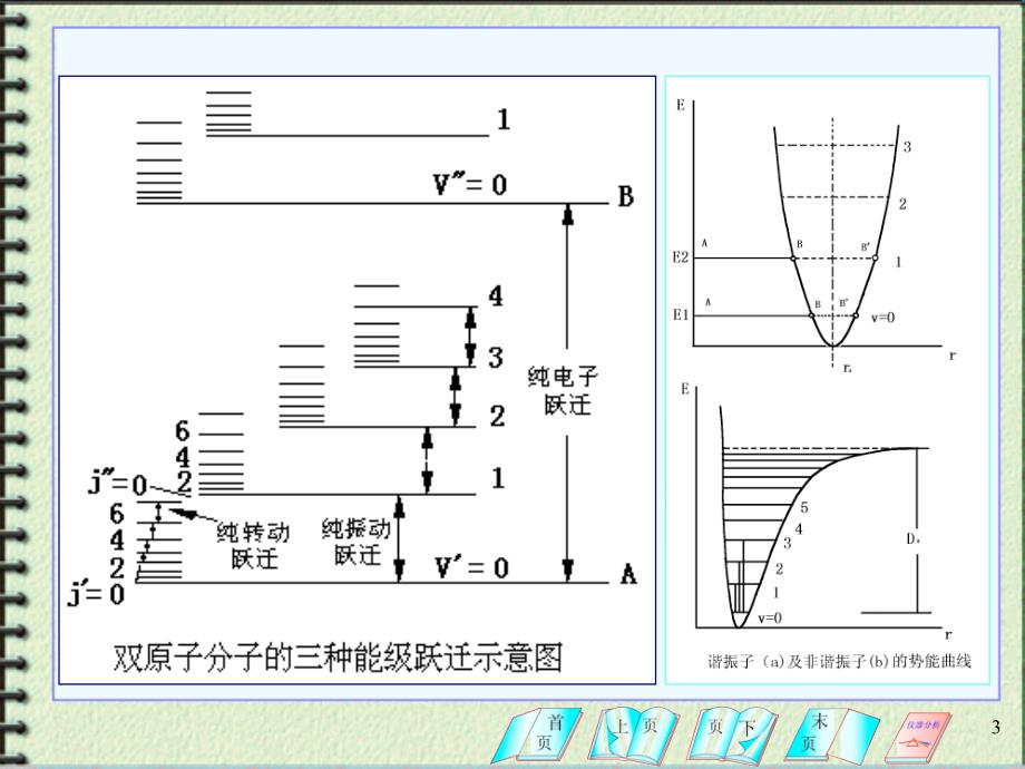 红外光谱基本原理(1)_第3页