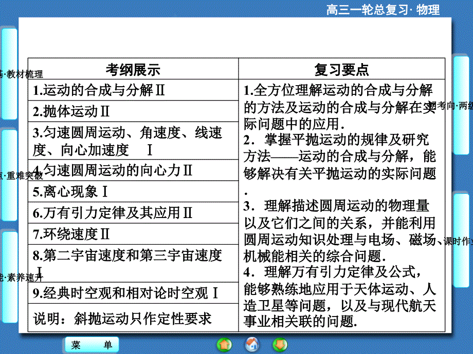 一轮课件 曲线运动 运动的合成与分解_第2页