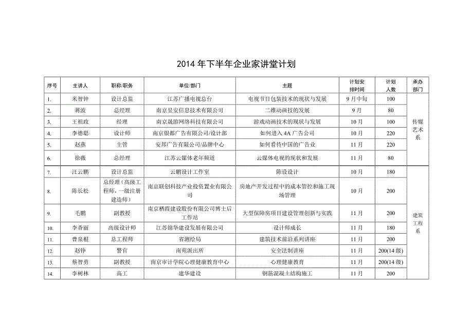 下半企业家讲堂计划_第1页