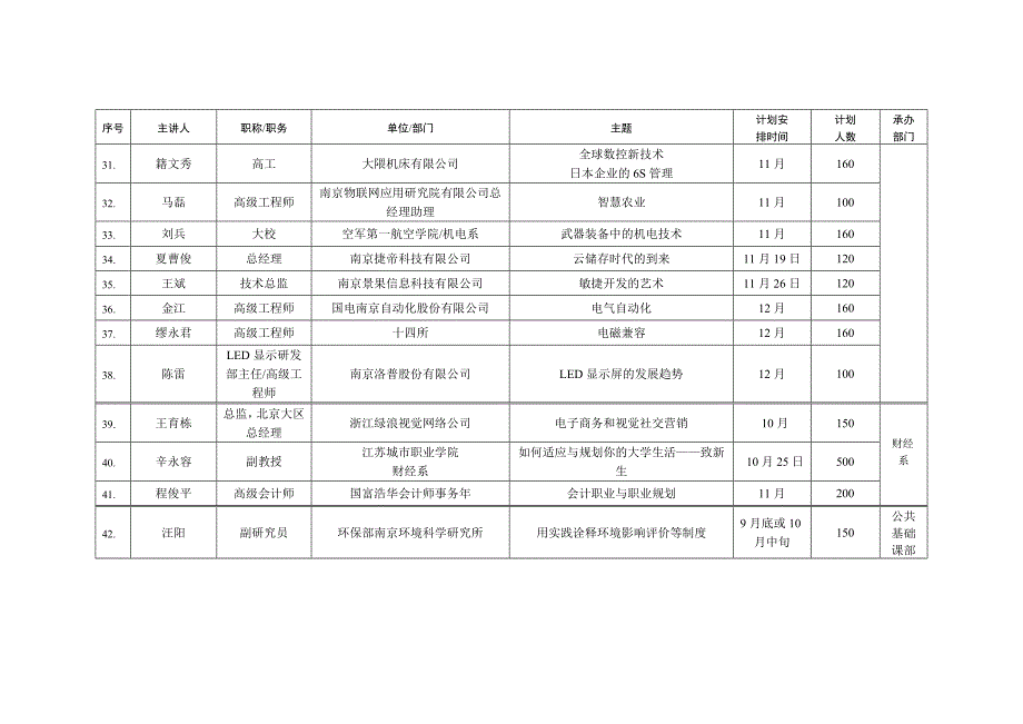 下半企业家讲堂计划_第3页